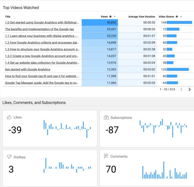 AI-Driven Recommendation